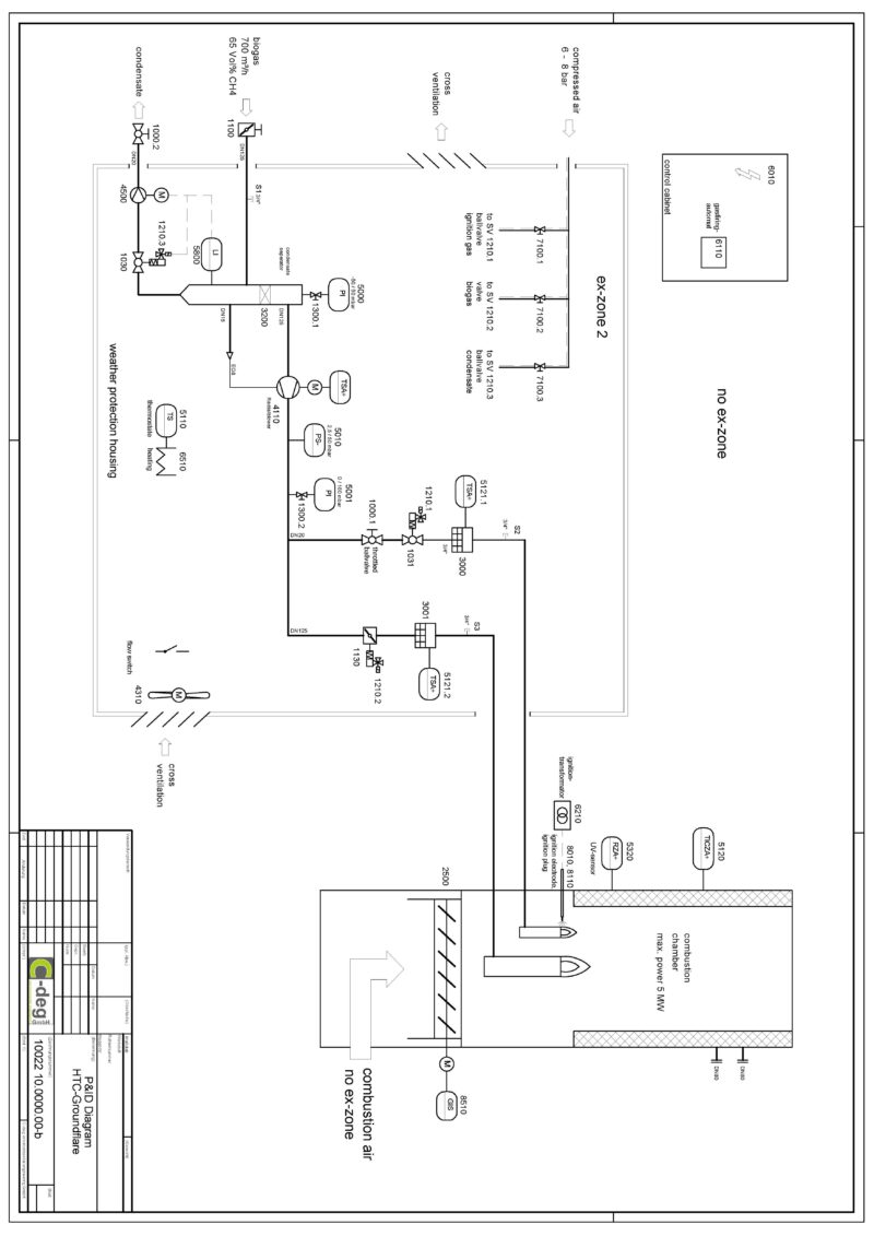 High-Temperature Biogas Flare C-Deg HTC5 700m3/hr - Image 7
