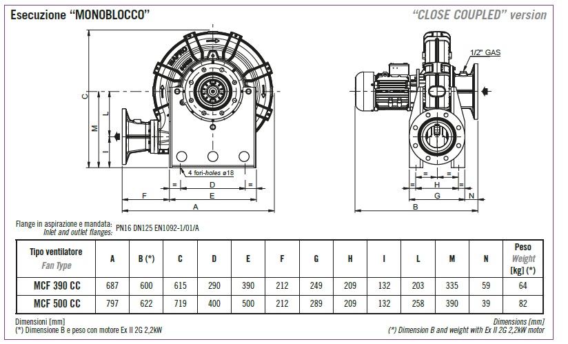 Mapro MCF 500 CC Biogas Booster 900m3/hr @ 50mbar lift ***BRAND NEW*** - Image 6