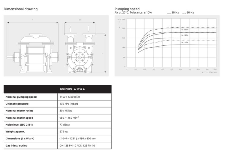 Busch Dolphin LA 1157A Vacuum Pump - Image 3